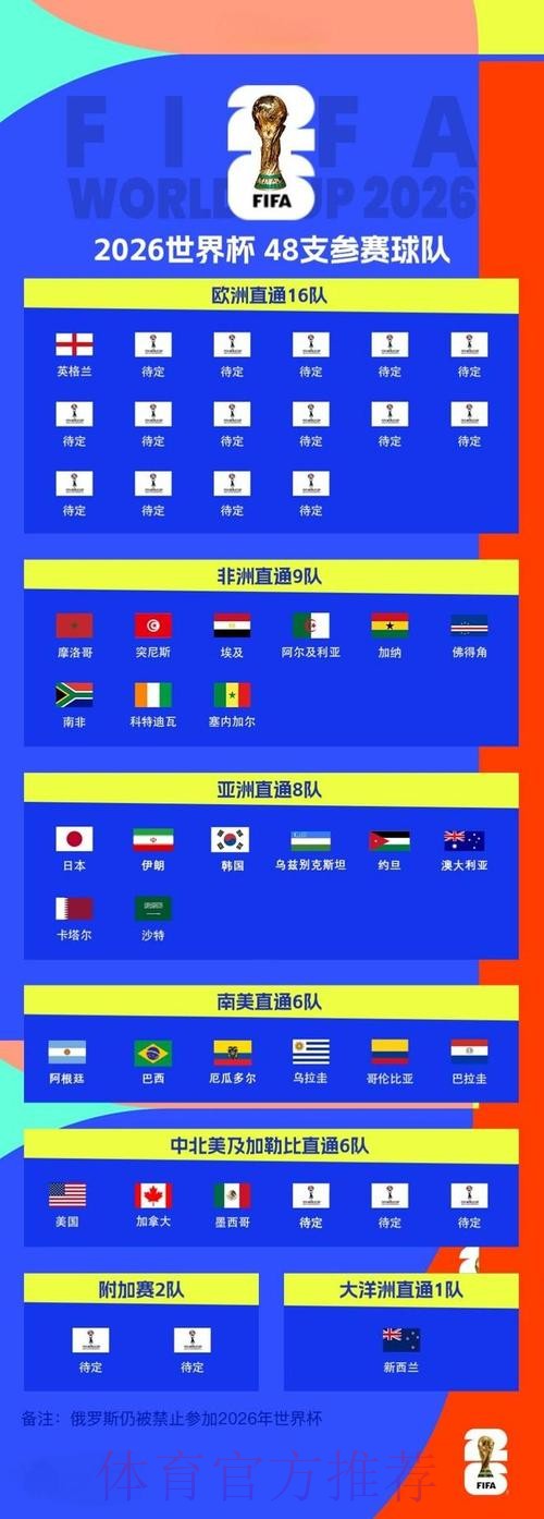 2026世界杯预测入口全站 2026世界杯预测入口全站
